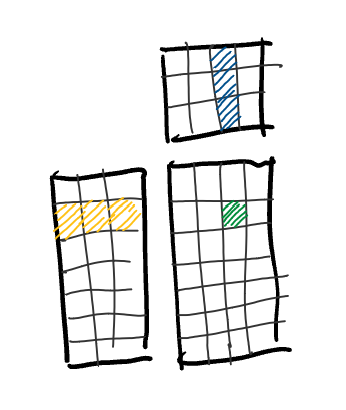 drawing showing how matrix multiplication combines its two operands