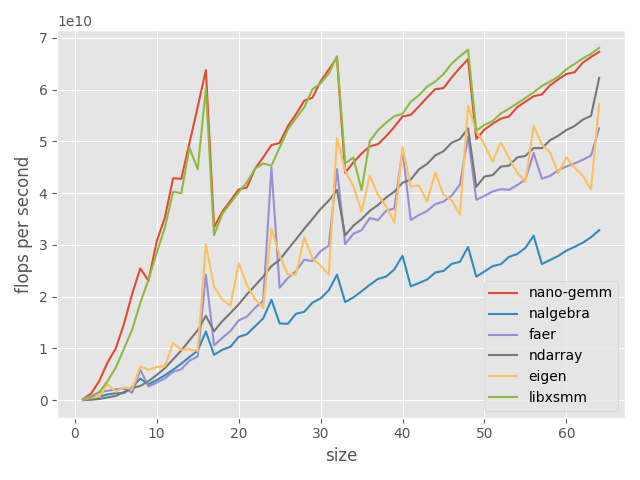 benchmark plot