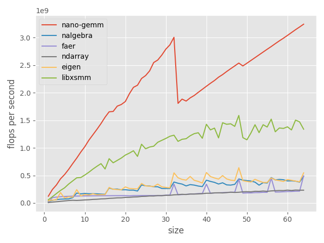 benchmark plot